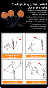 Машина для передачи баскетбольных мячей с дисплеем K2100A