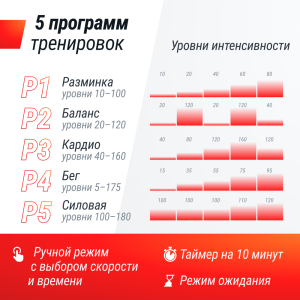 Виброплатформа Unix Fit Intensive 2D Black